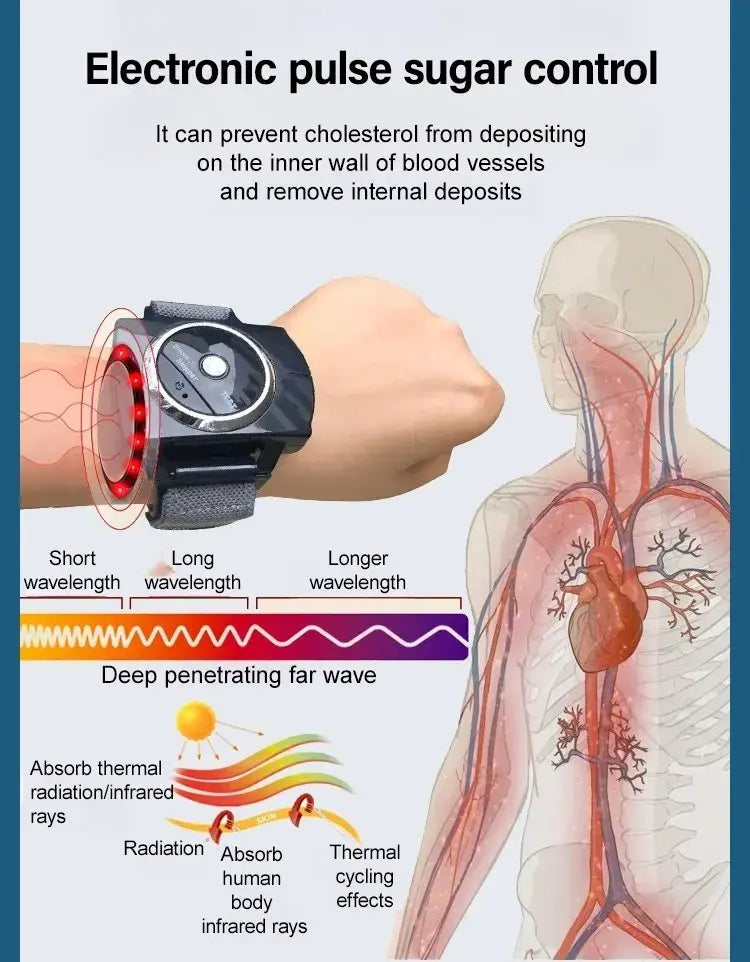 Cel mai recent dispozitiv electric cu impulsuri GlycoWave