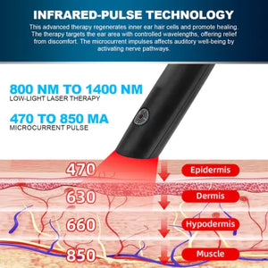 Ofertă de Vinerea Neagră* Dafeila™ ProWave Tinnitus Relief Therapy Pen